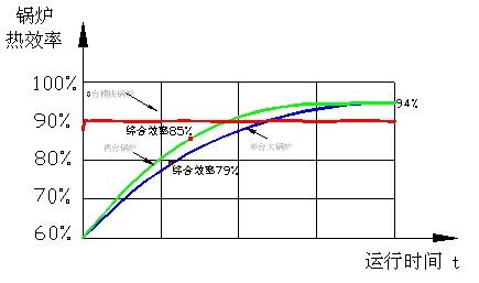 模塊化系統(tǒng)