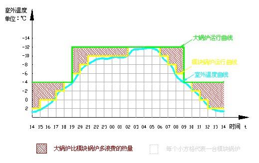 模塊化系統(tǒng)